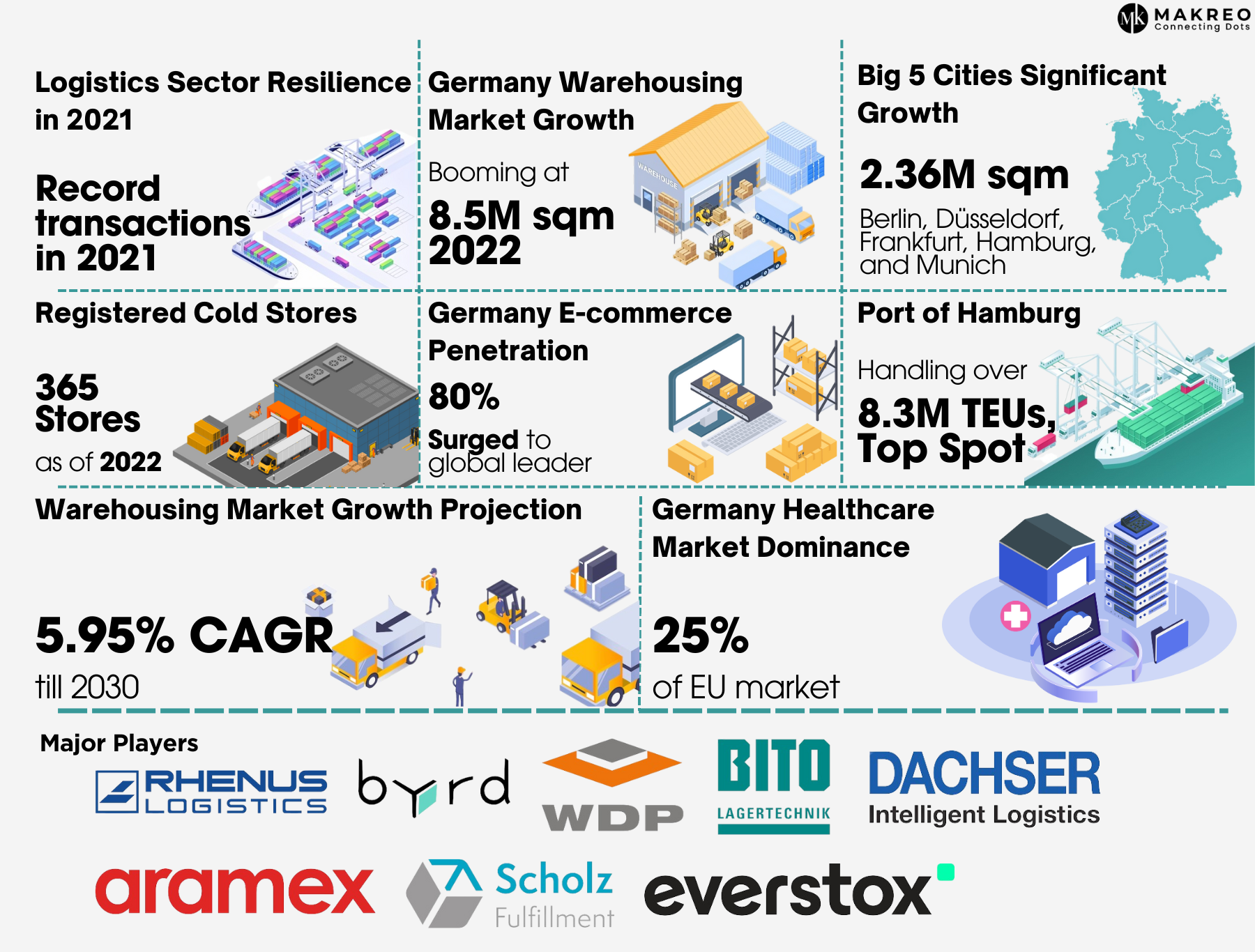 Germany Warehousing Market